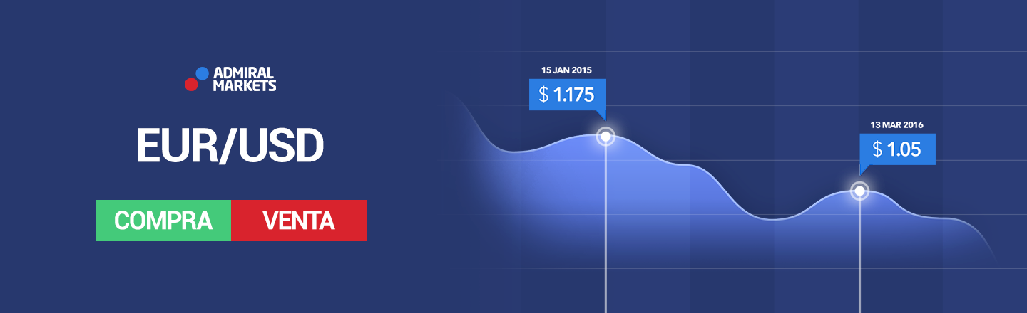 Operar en forex online