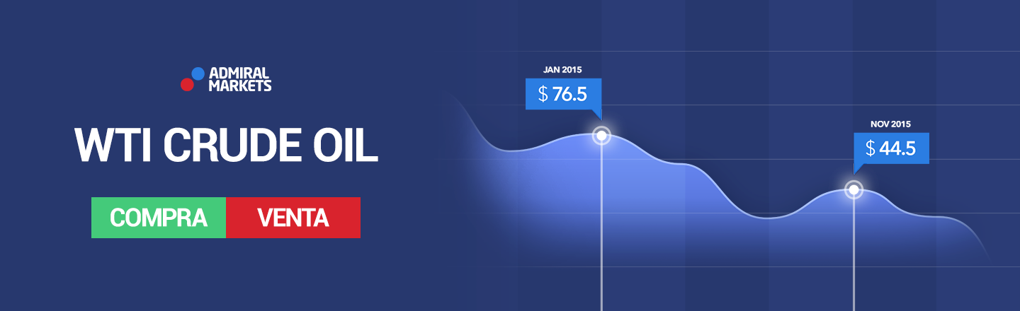 Scalping forex 1 minuto
