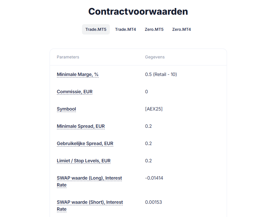 Extract handelsvoorwaarden voor de AEX index op de Admirals website