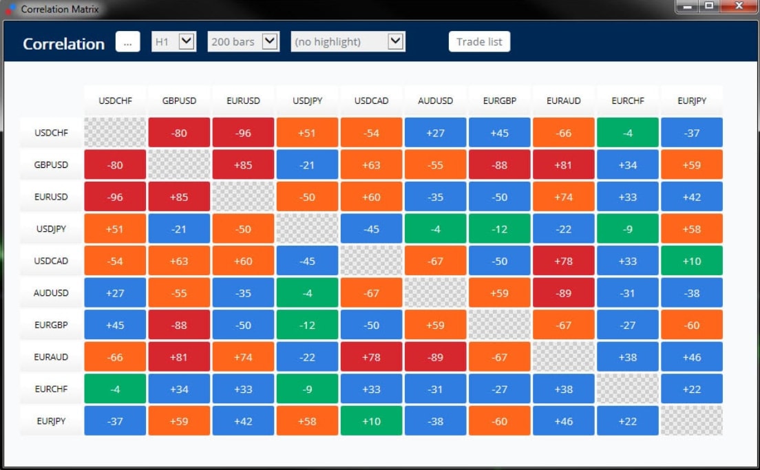 Robot s3 forex