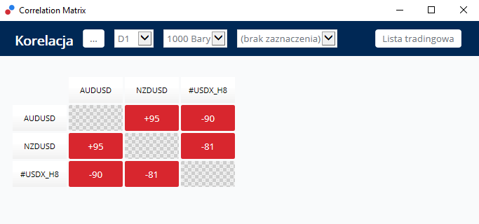 correlation martix