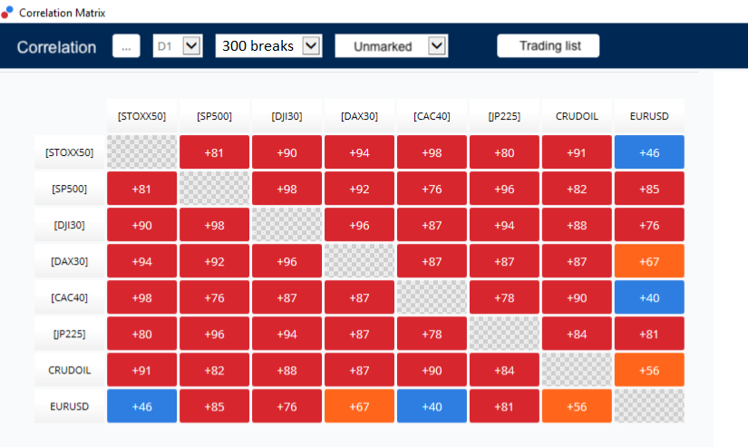 Correlation Matrix