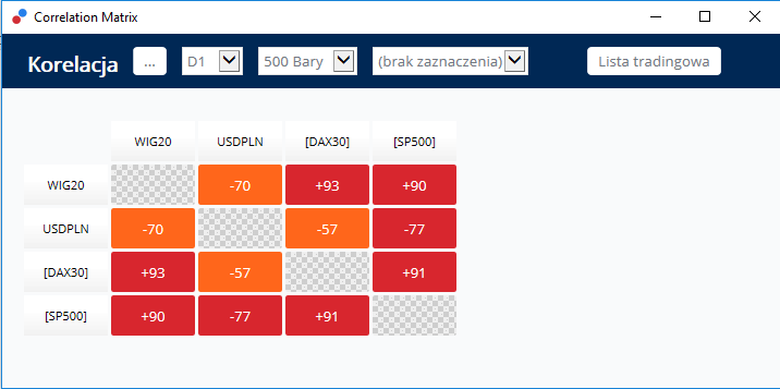 Correlacion pares forex