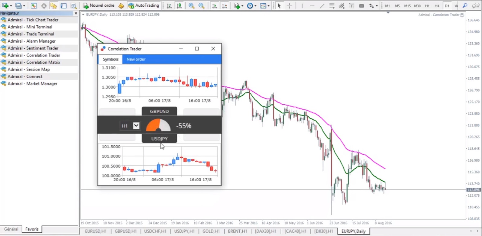 Forex correlation expert advisor