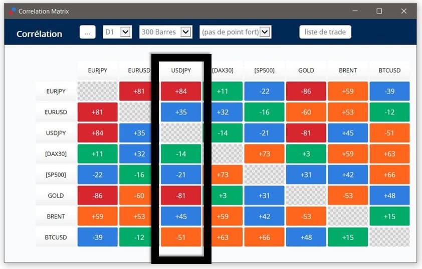 trading avec correlation