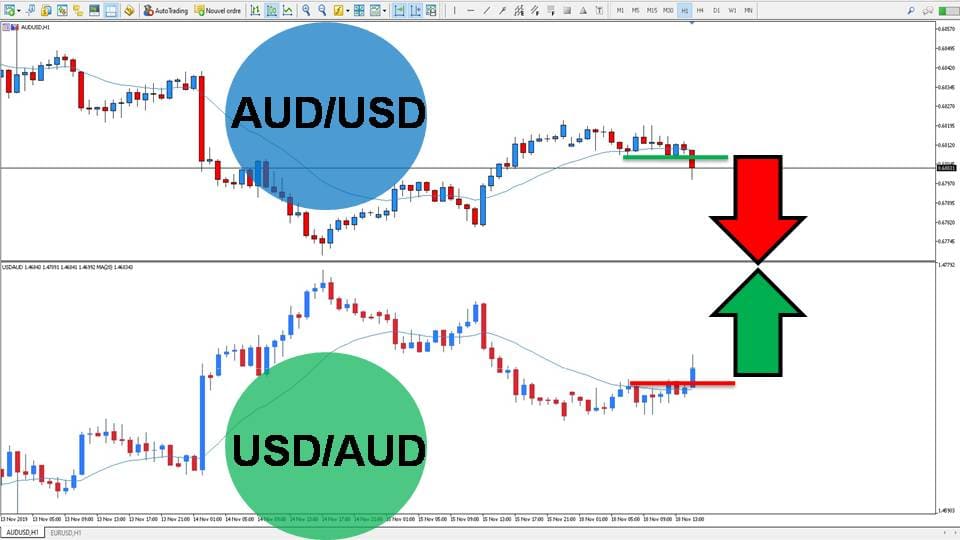 Cours USD AUD