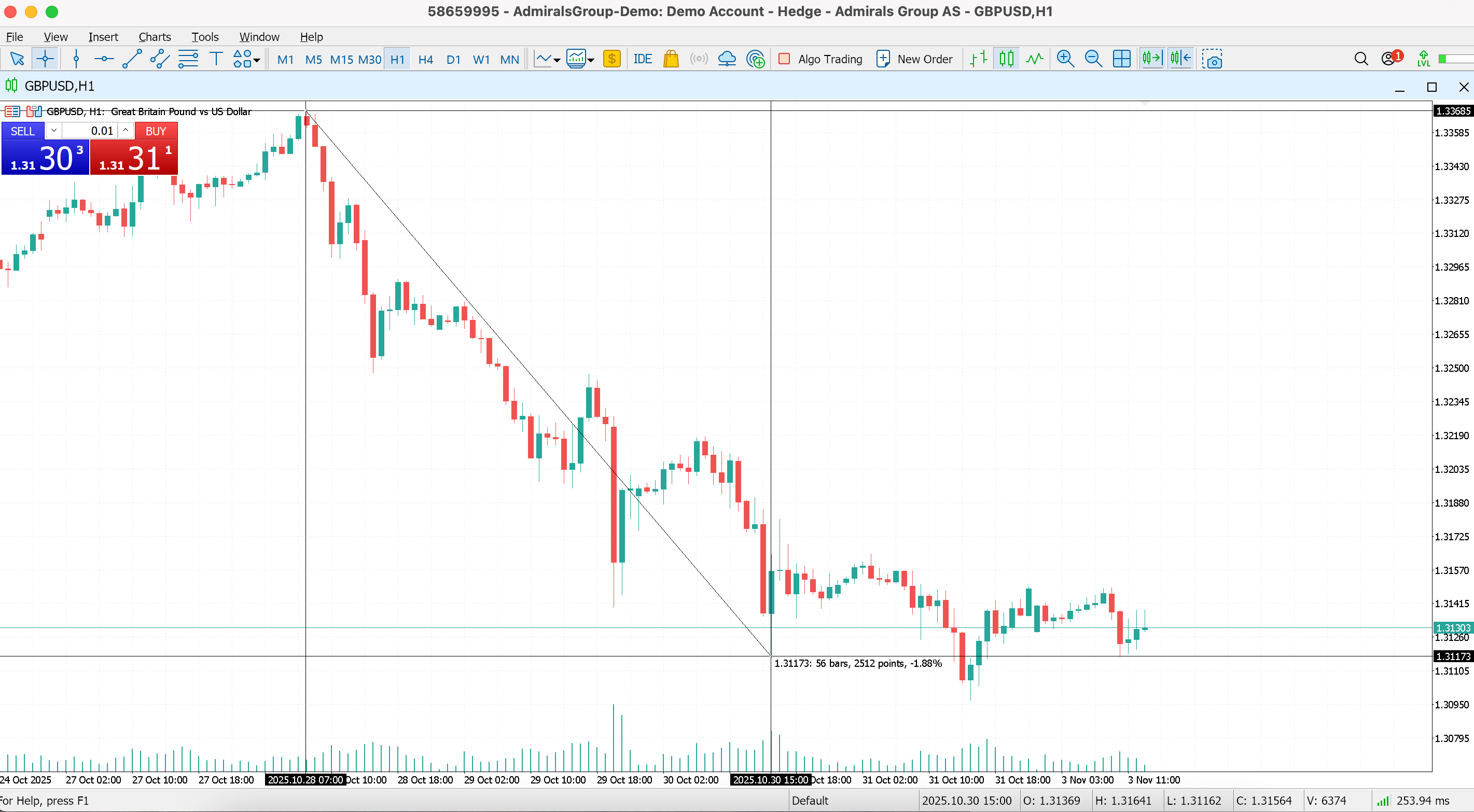 Admirals MetaTrader 5 GBPUSD hourly candlestick charts with crosshair tool.