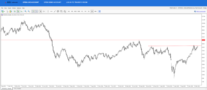 crudeoil-weekly