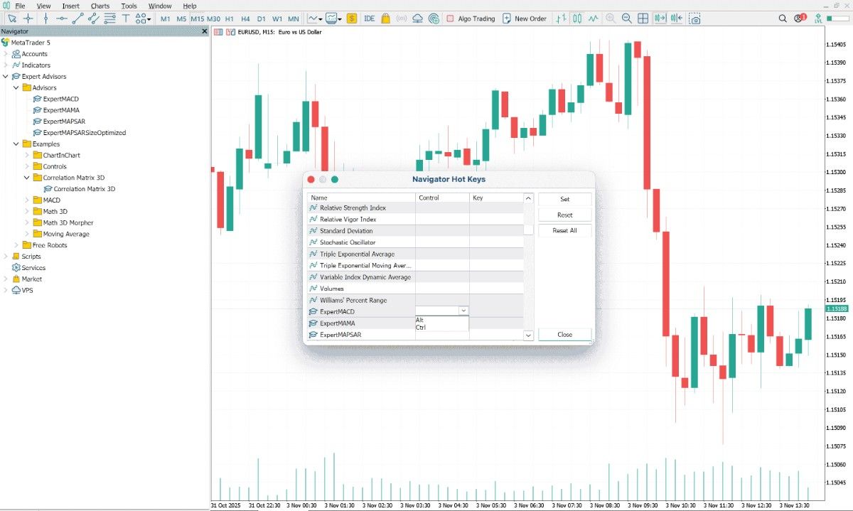 Admirals MetaTrader 5 EURUSD 15-minute candlestick charts showing how to set up customised hotkeys.