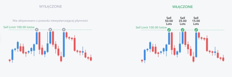 Forex zlecenie limit