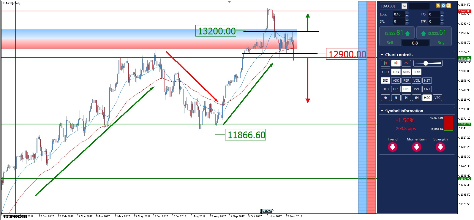 Dax cfd trading system