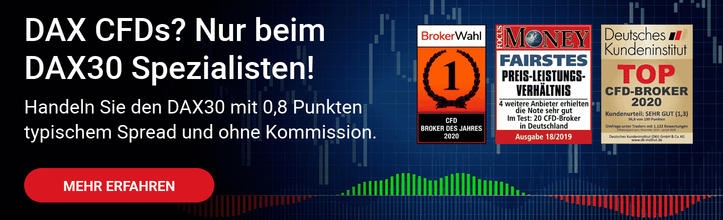 Intraday Handel So Handeln Sie Dax Und Gold Intraday