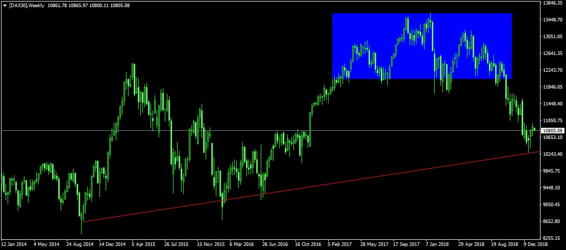 Admiral Markets DAX30