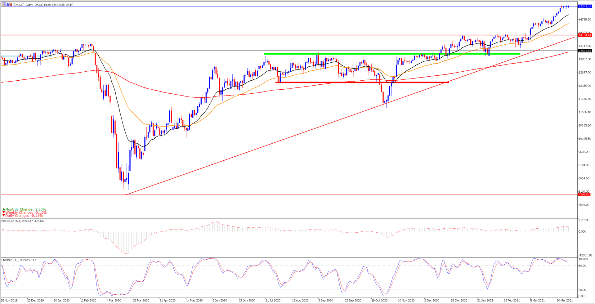 analisis_dax30