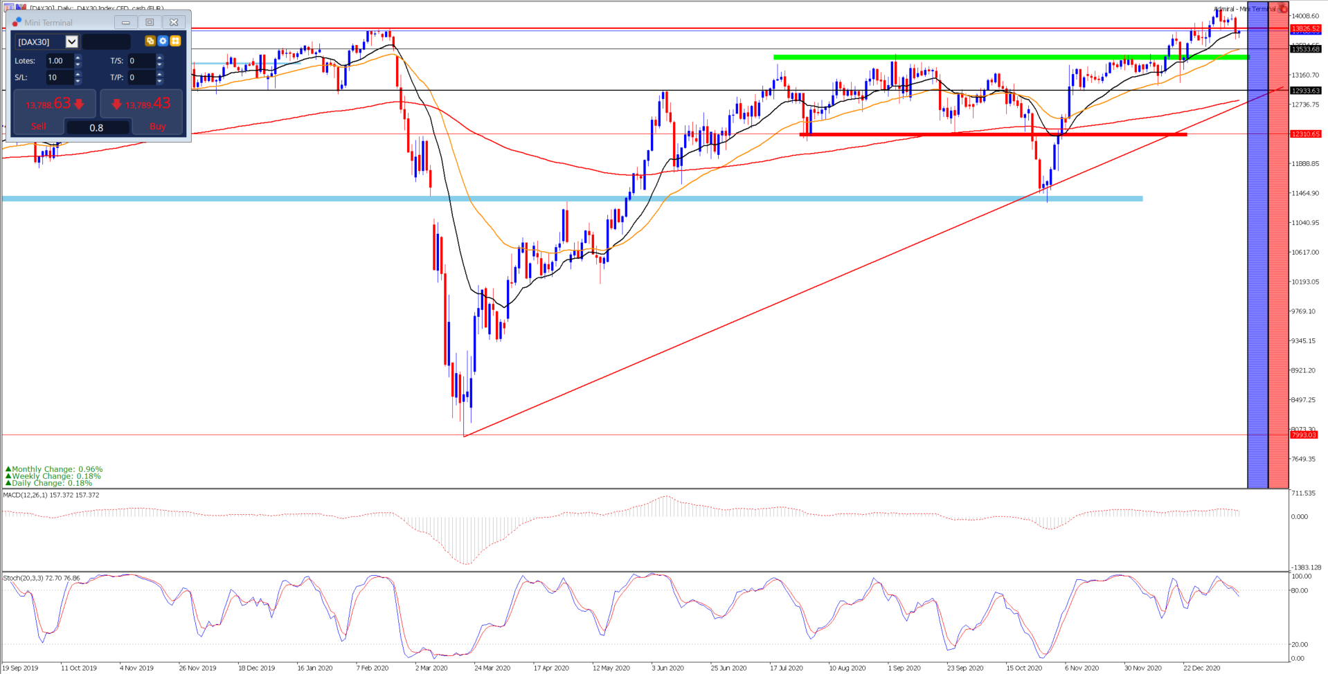 analisis_dax30