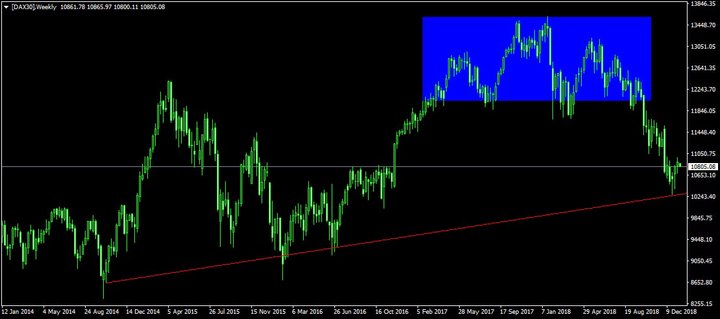 DAX 30 Weekgrafiek