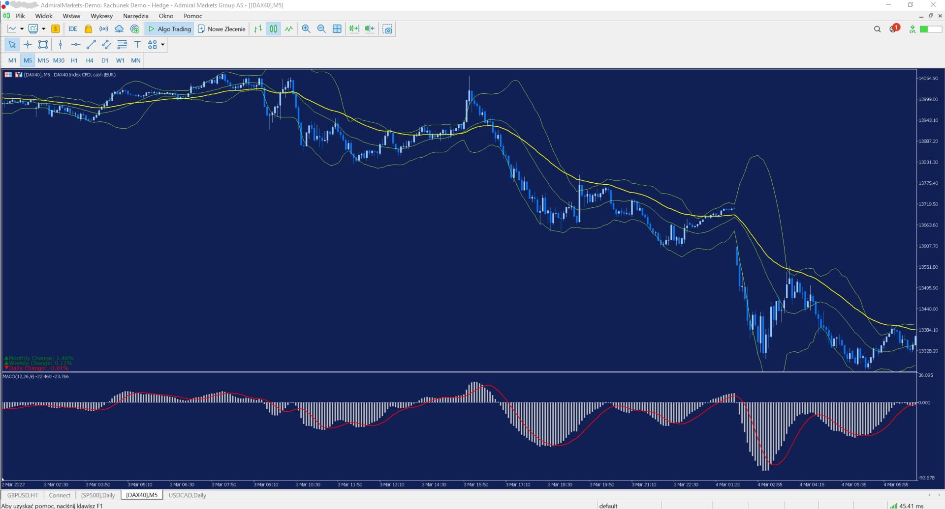 DAX40 - wykres M5 - strategia inwestycyjna