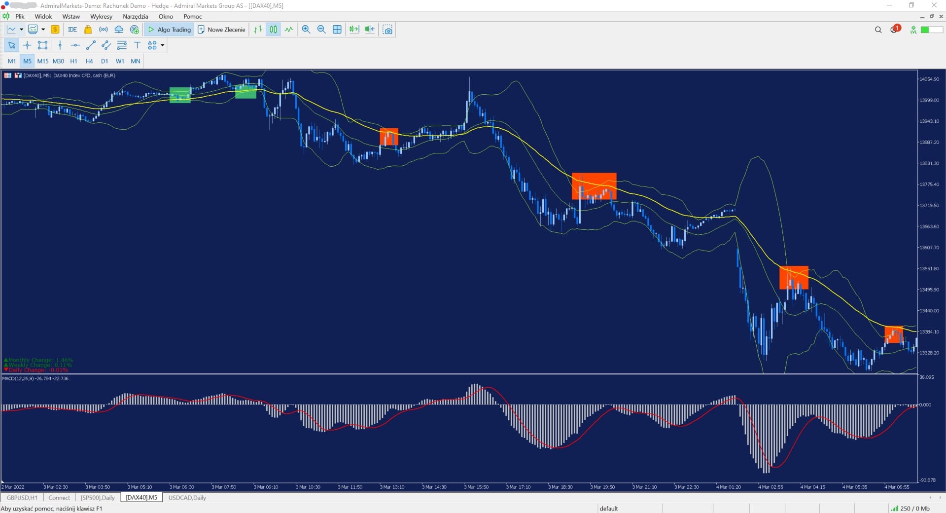 DAX40 - wykres M5 2 - strategia inwestycyjna