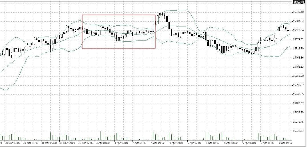 DAX40 napi diagram