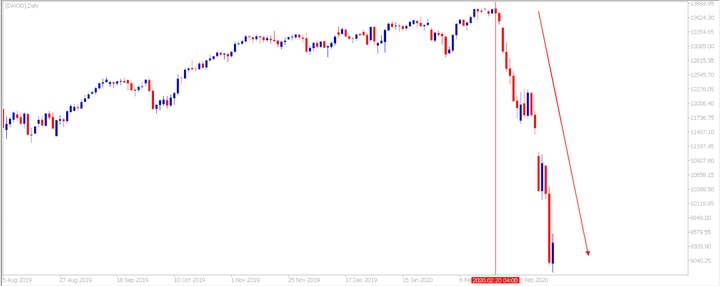 DAX 30