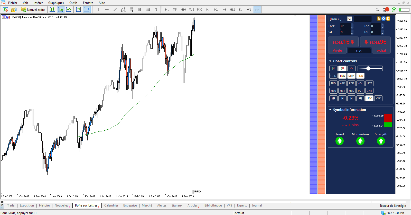 DAX 30 index chart
