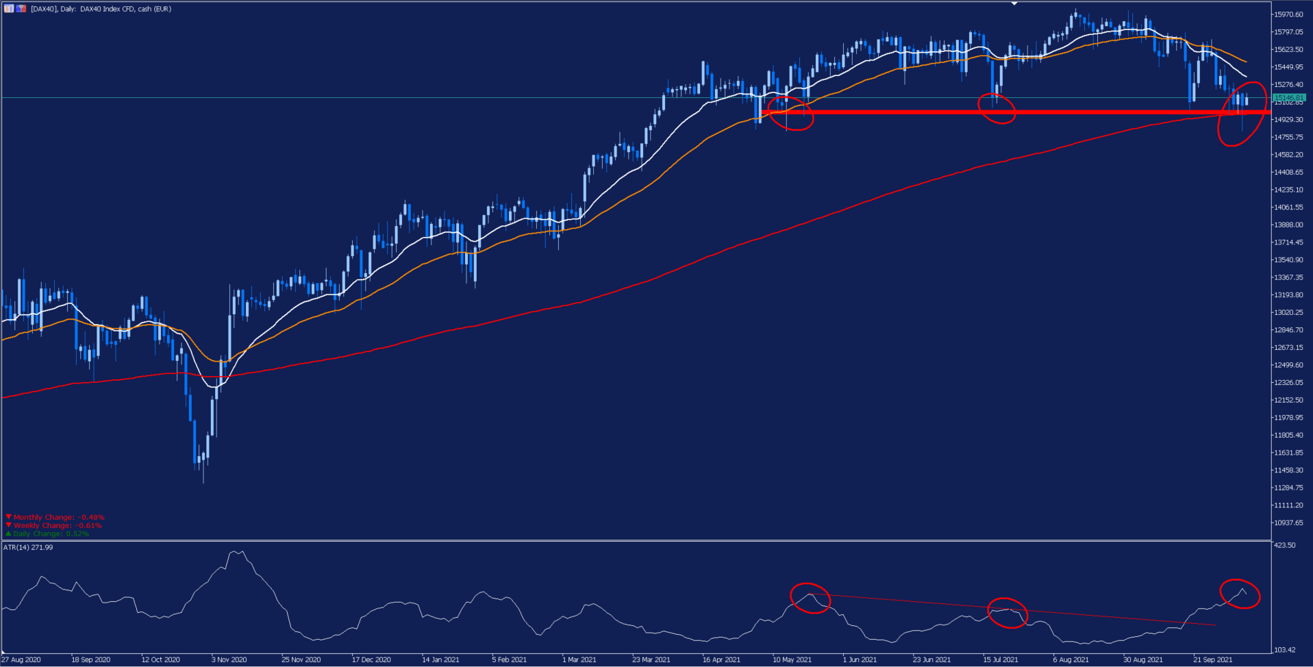 DAX40 Daily Chart