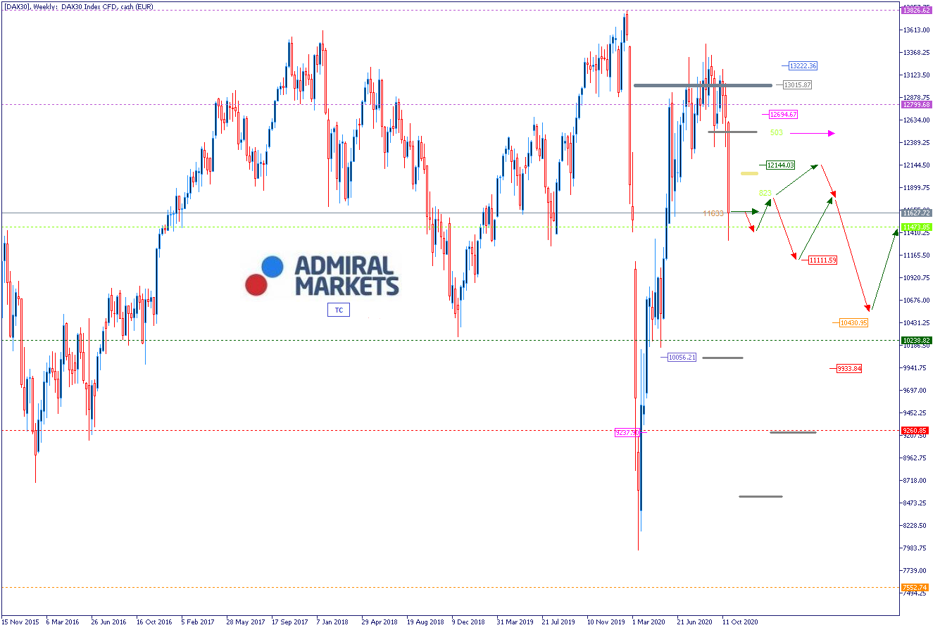 Best online forex trading courses