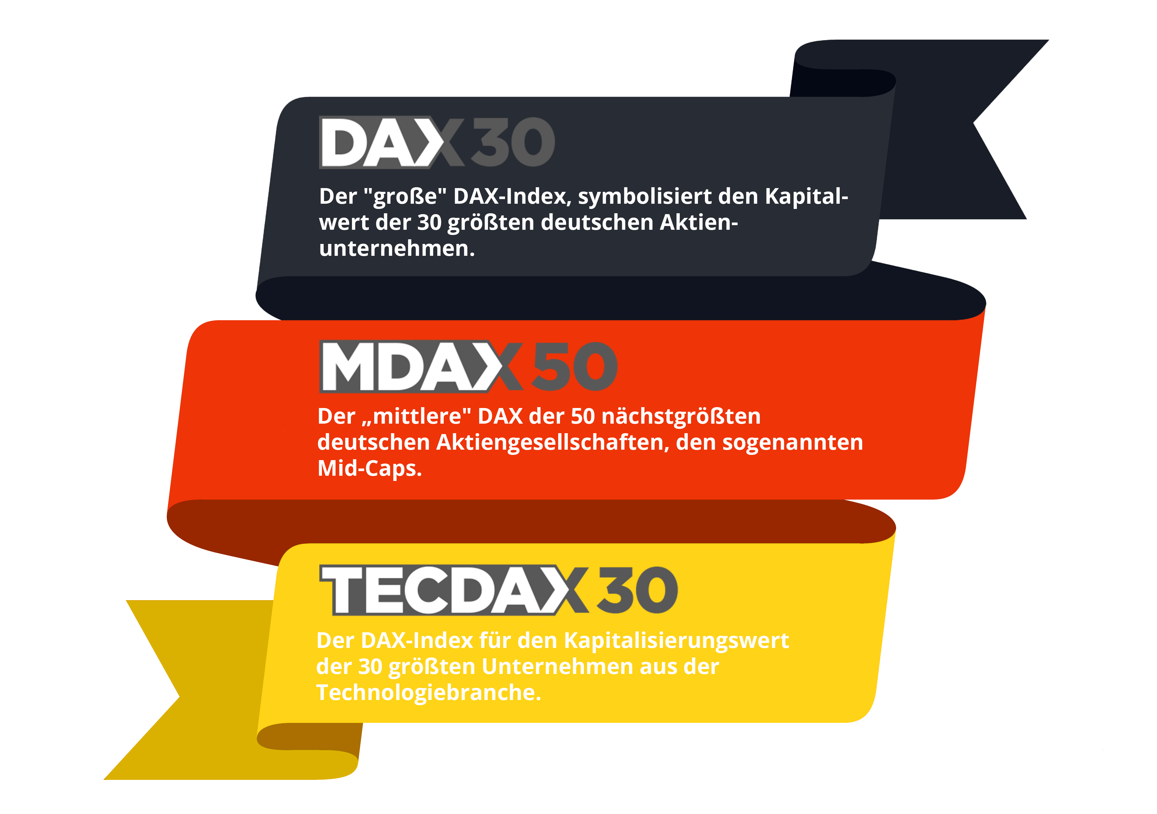 Dax cfd trading system