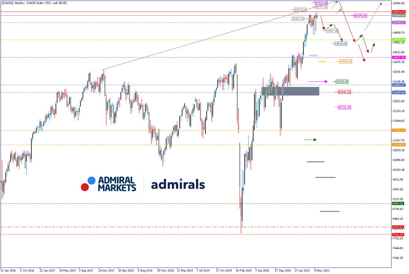 DAX Wochenausblick 30.05.2021 - DAX30 Prognose