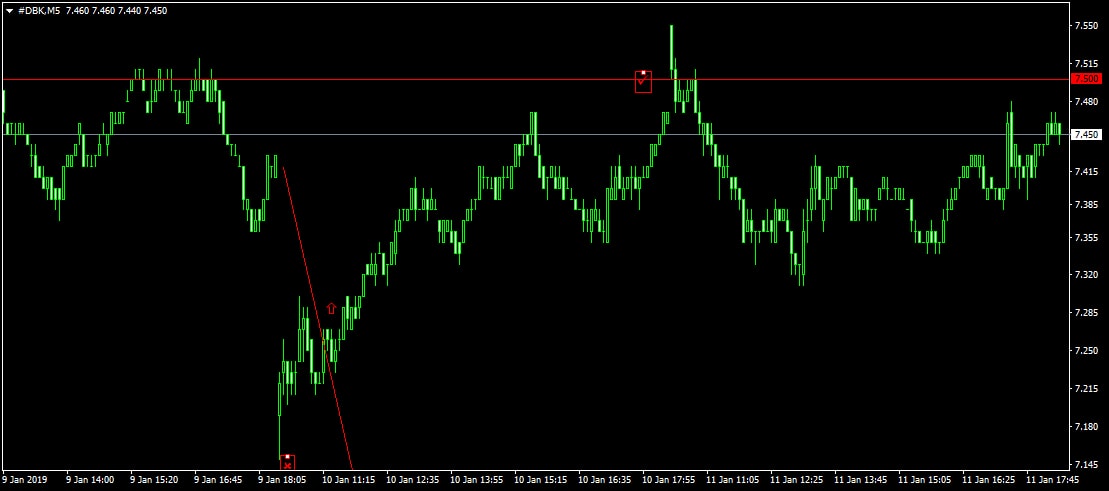 Deutsche Bank kereskedés