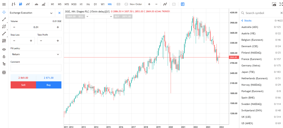 An example screenshot of the Admiral Markets MT5 Web Trader platform showing a chart, watchlist and trading ticket.