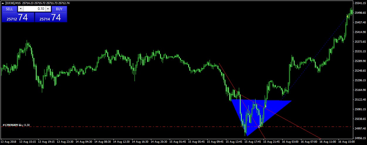 Forex kereskedes alapjai