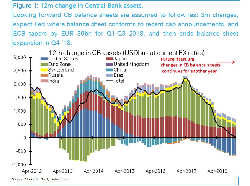 Prognozy Deutsche Bank 