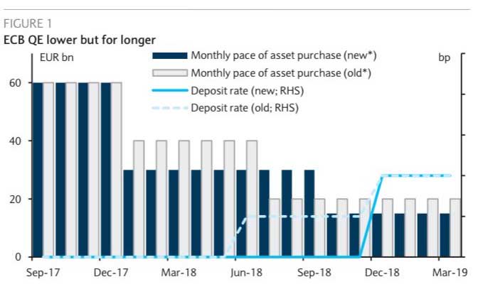 Prognozy Barclays