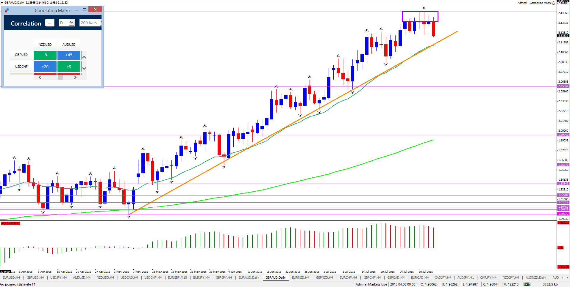Fibonacci forex forum