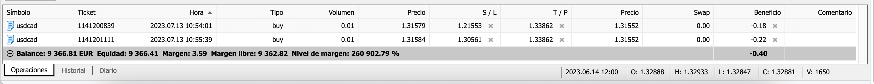 Datos de las posiciones en WebTrader