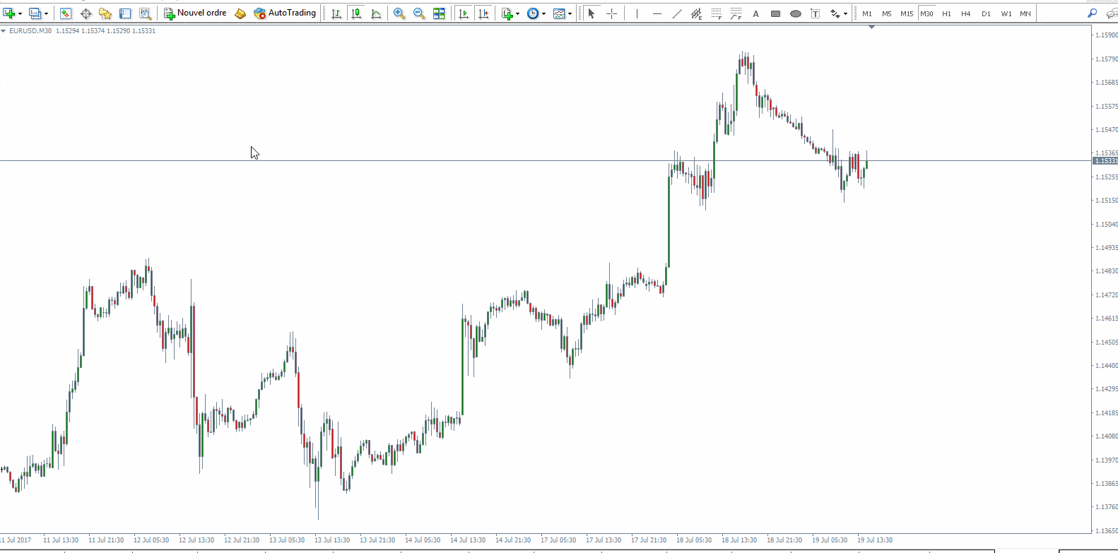 Day Session Indicator MT4