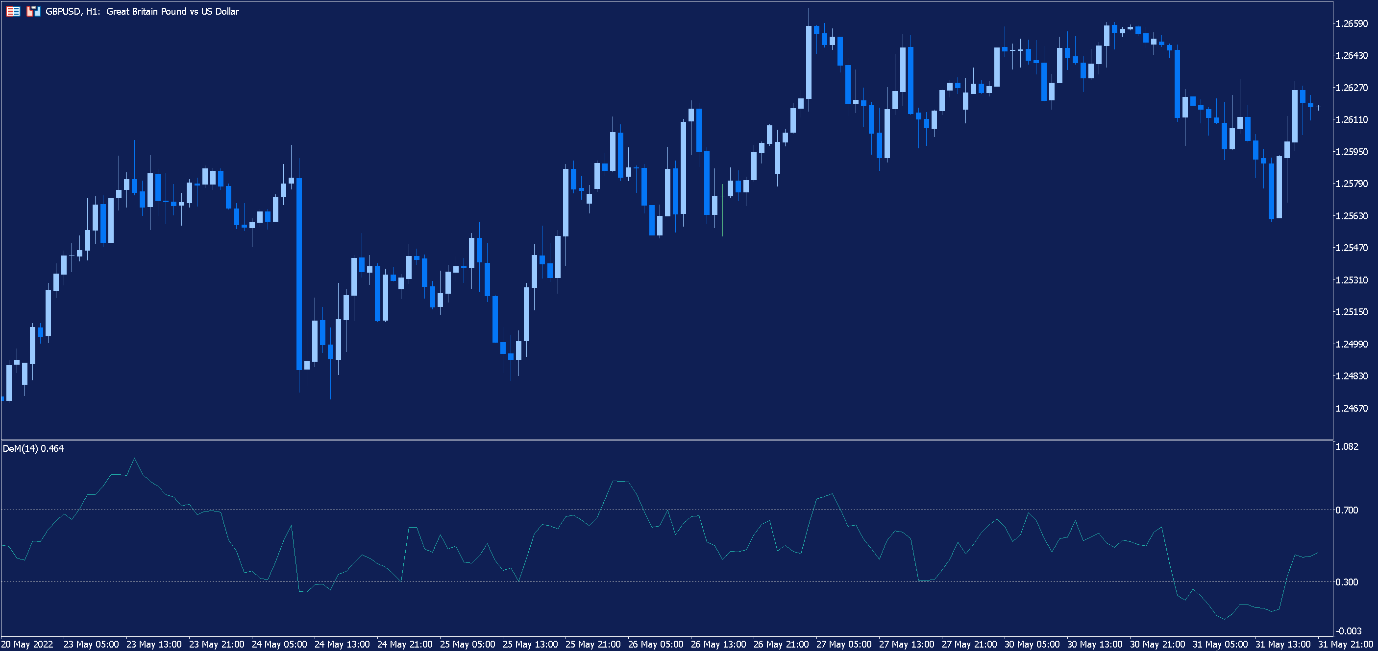 demarker oscillator metatrader
