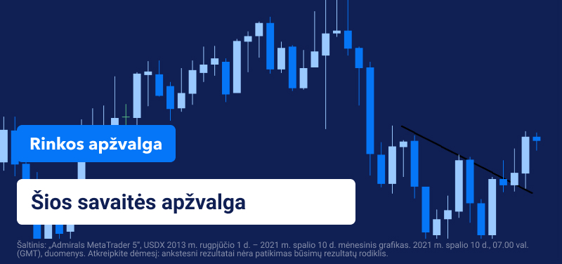 Dėmesio centre FOMC ir darbo rinkos skaičiai