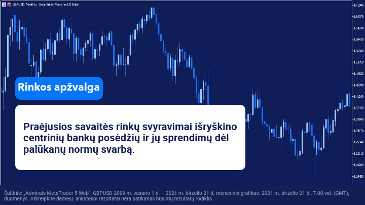Savaitės rinkų apžvalga: dėmesio centre – BOE ir PMI duomenys