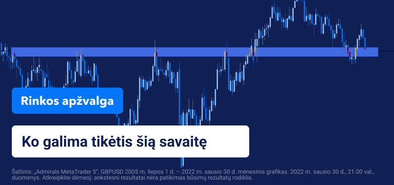 dėmesio centre centriniai bankai, JAV darbo rinka ir bendrovių finansinės ataskaitos 
