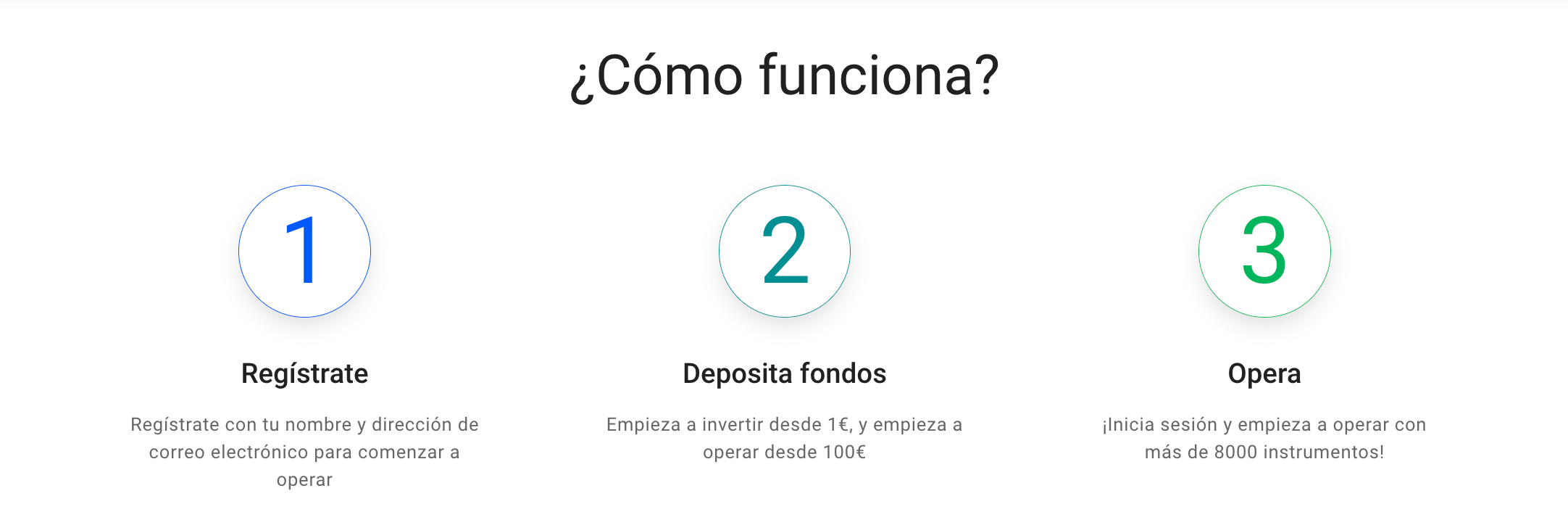 Cómo depositar en una cuenta de trading