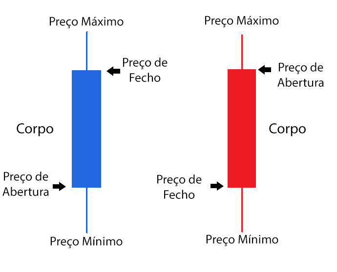 Analise Grafica - Descricao Detalhada das Velas Japonesas