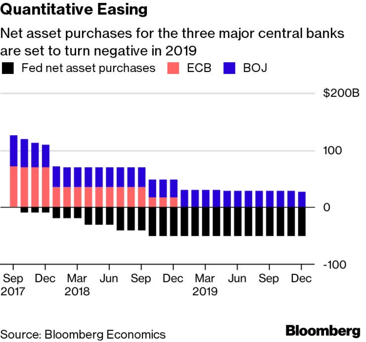 Bloomberg