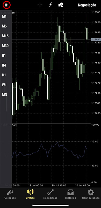 Escolha de diferentes time frames na Trading App MetaTrader 4 para iPhone