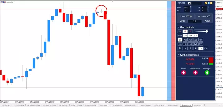 Doji Candlestick
