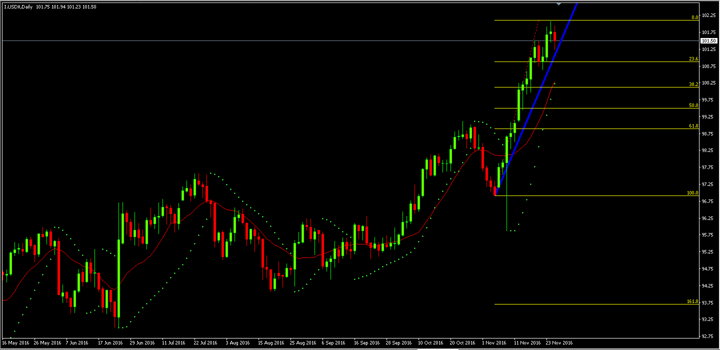 Deja vu forex