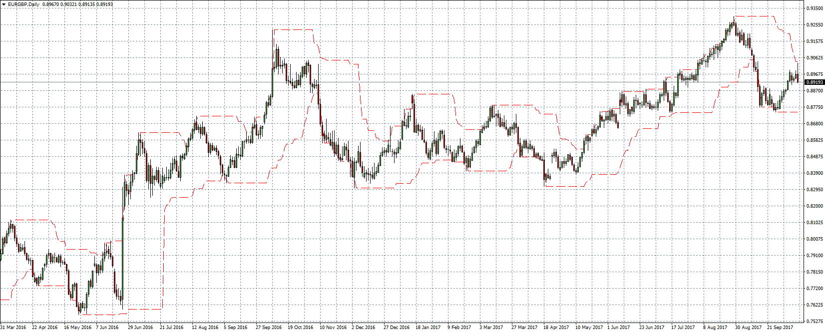 Supreme forex profiteer mt4 indicator