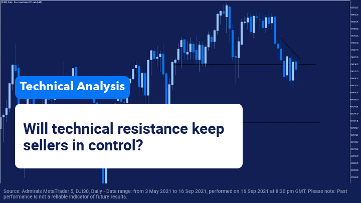 Dow Jones 30 price chart