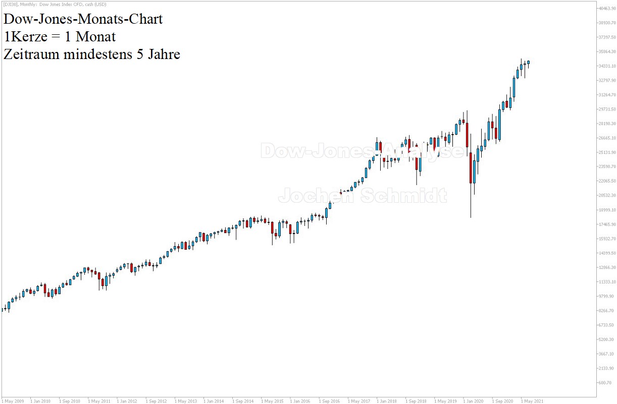 Dow Jones Chart aktuell am 10.07.2021 - 5 Jahre
